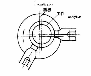 2023 June the Fourth Week XZBRG Technical Knowledge: The use of ceramic floating support in external groove grinding machine