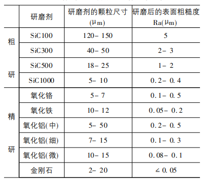 2023 July the Second Week XZBRG Technical Knowledge: Current Status and Prospects of Research on New Ceramic Bearings
