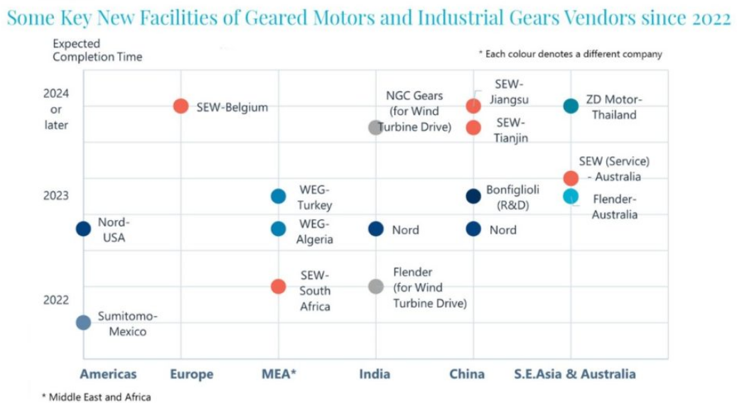 2023 October 4th Week XZBRG News Recommendation – Interact Analysis Examines Geared Motors and Industrial Gears Market