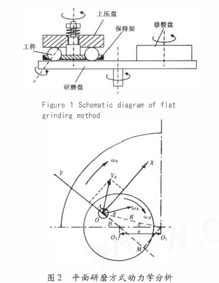 New Approach to Lapping Precision Ceramic Bearing Balls