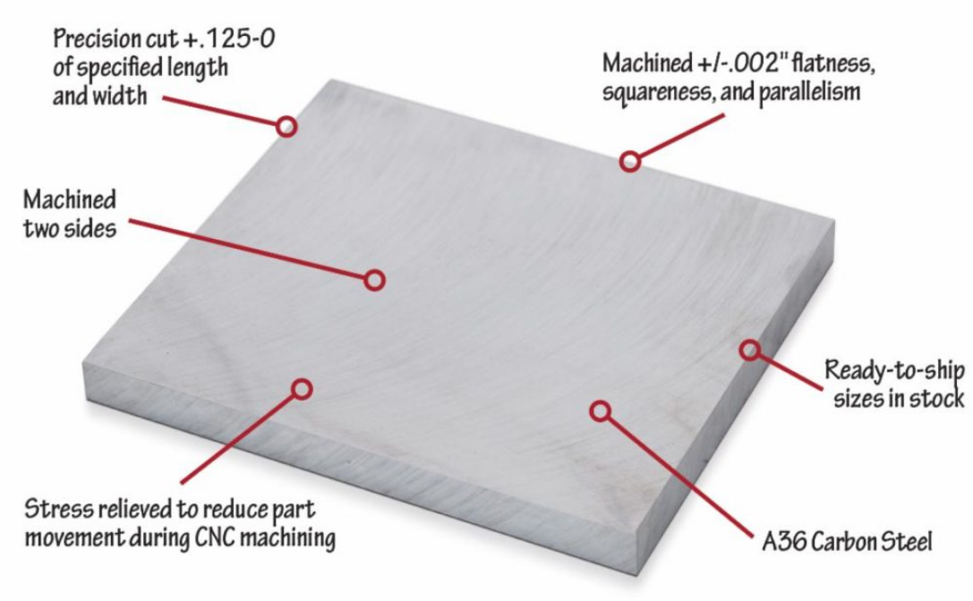 2023 November 3rd Week XZBRG News Recommendation – TCI Precision Metals A36 Carbon Steel Blanks Now Available Online